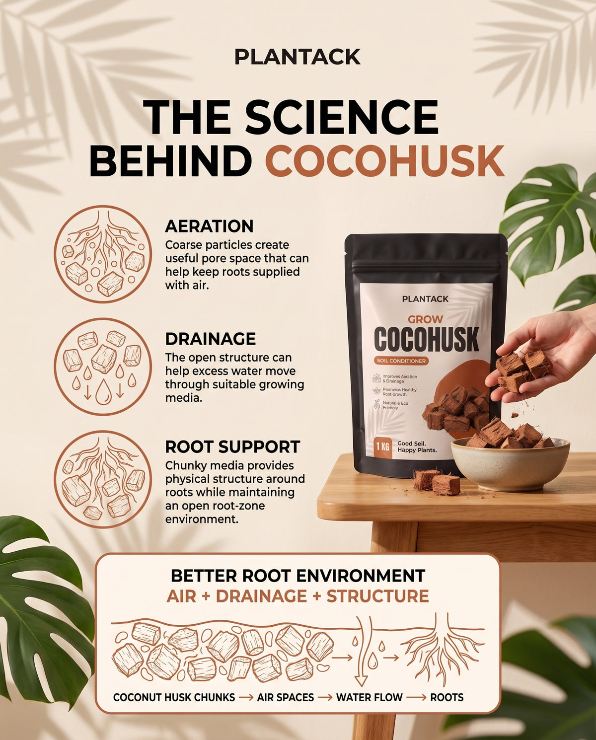Plantack Grow Coco Husk Chips | Coco Husk for Orchids, Aroids & Potting Mix